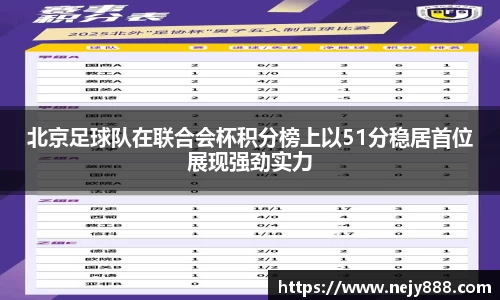 北京足球队在联合会杯积分榜上以51分稳居首位展现强劲实力