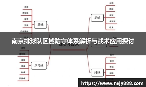 南京排球队区域防守体系解析与战术应用探讨
