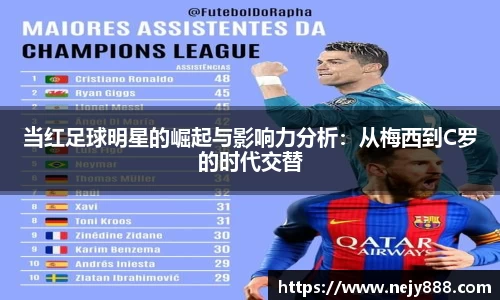 当红足球明星的崛起与影响力分析：从梅西到C罗的时代交替