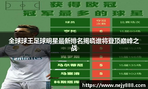 全球球王足球明星最新排名揭晓谁将登顶巅峰之战