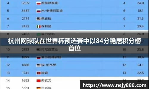 杭州网球队在世界杯预选赛中以84分稳居积分榜首位